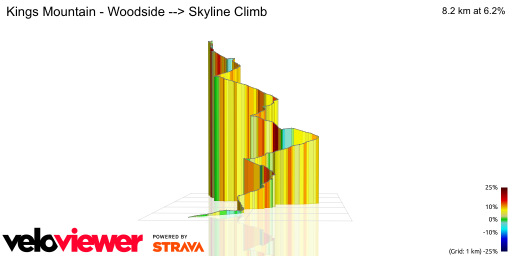 3D Elevation profile image for Kings Mountain - Woodside --> Skyline Climb