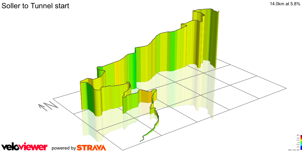 3D Elevation profile image for Soller to Tunnel start
