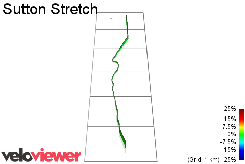 3D Elevation profile image for Sutton Stretch