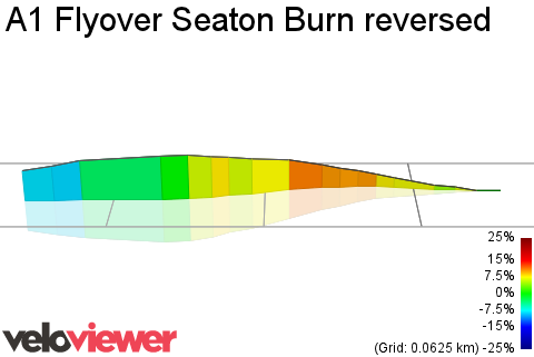 3D Elevation profile image for A1 Flyover Seaton Burn reversed