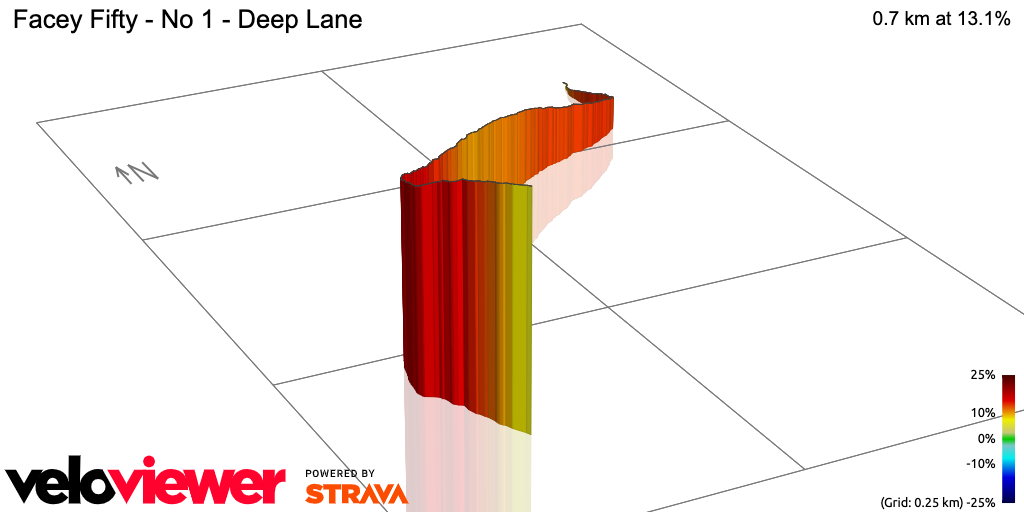 3D Elevation profile image for Facey Fifty - No 1 - Deep Lane