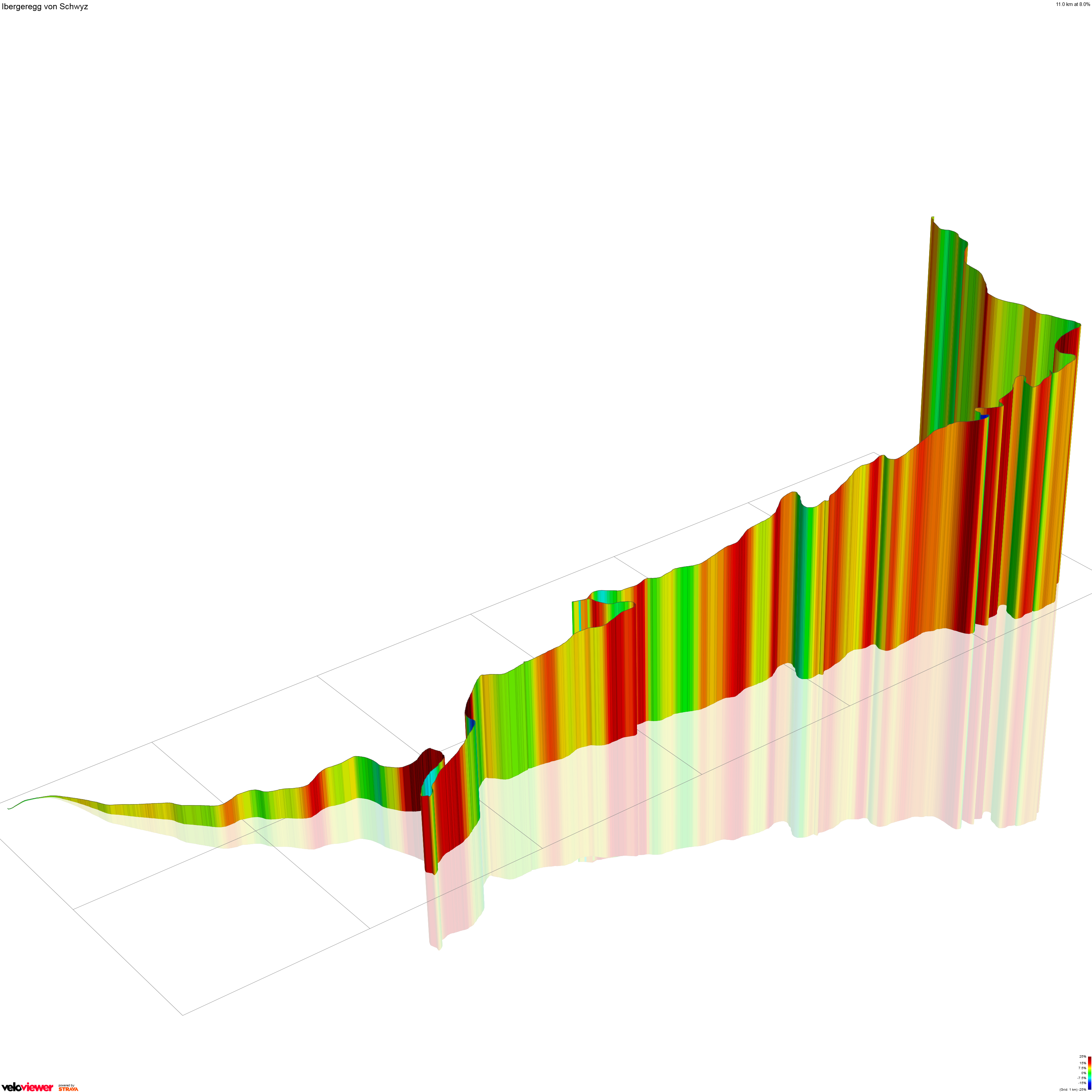 3D Elevation profile image for Ibergeregg von Schwyz