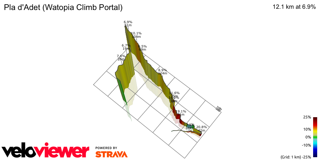 3D Elevation profile image for Pla d'Adet (Watopia Climb Portal)