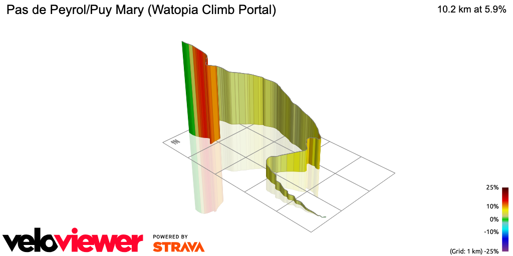 3D Elevation profile image for Pas de Peyrol/Puy Mary (Watopia Climb Portal)