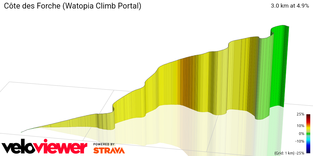 3D Elevation profile image for Côte des Forche (Watopia Climb Portal)