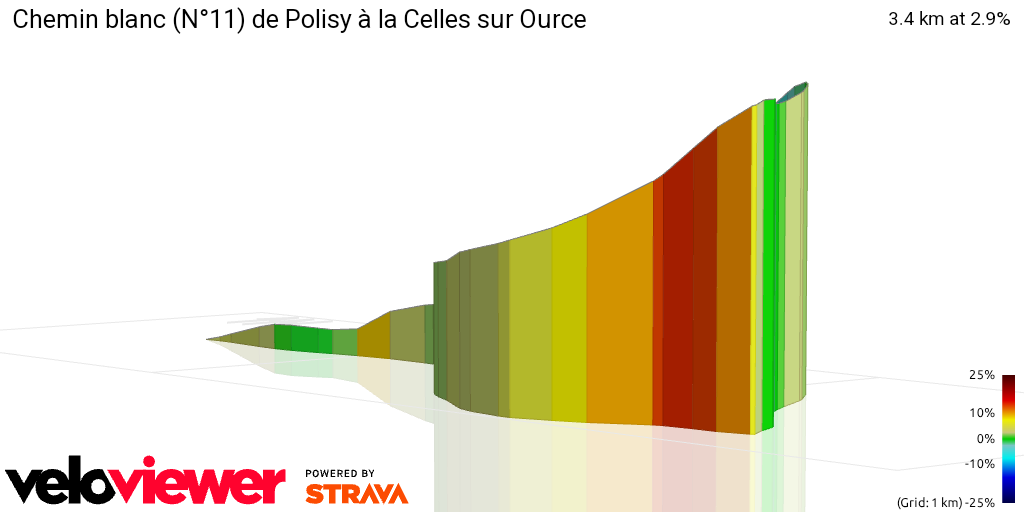 3D Elevation profile image for Chemin blanc (N°11) de Polisy à la Celles sur Ource