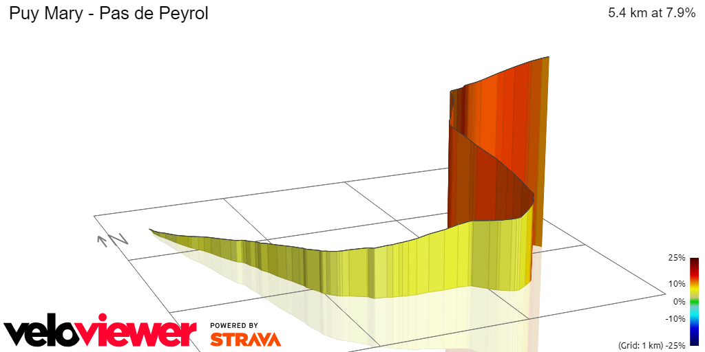 3D Elevation profile image for Puy Mary - Pas de Peyrol