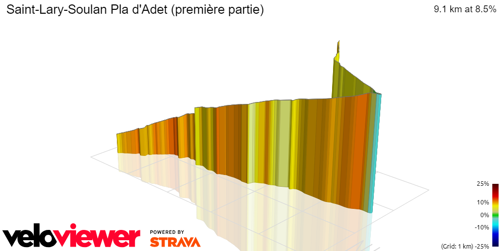 3D Elevation profile image for Saint-Lary-Soulan Pla d'Adet (première partie)