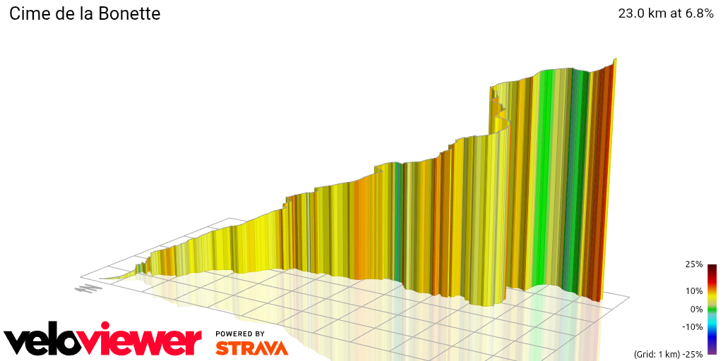 3D Elevation profile image for Cime de la Bonette