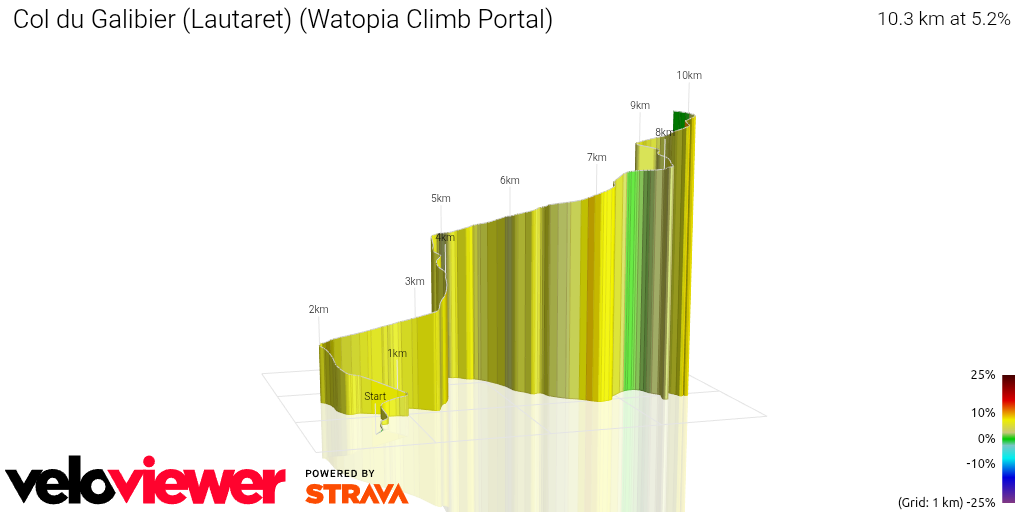 3D Elevation profile image for Col du Galibier (Lautaret) (Watopia Climb Portal)