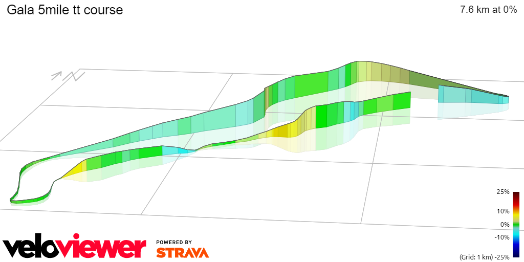 3D Elevation profile image for Gala 5mile tt course