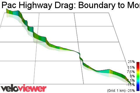 3D Elevation profile image for Pac Highway Drag: Boundary to Mona Vale Rd