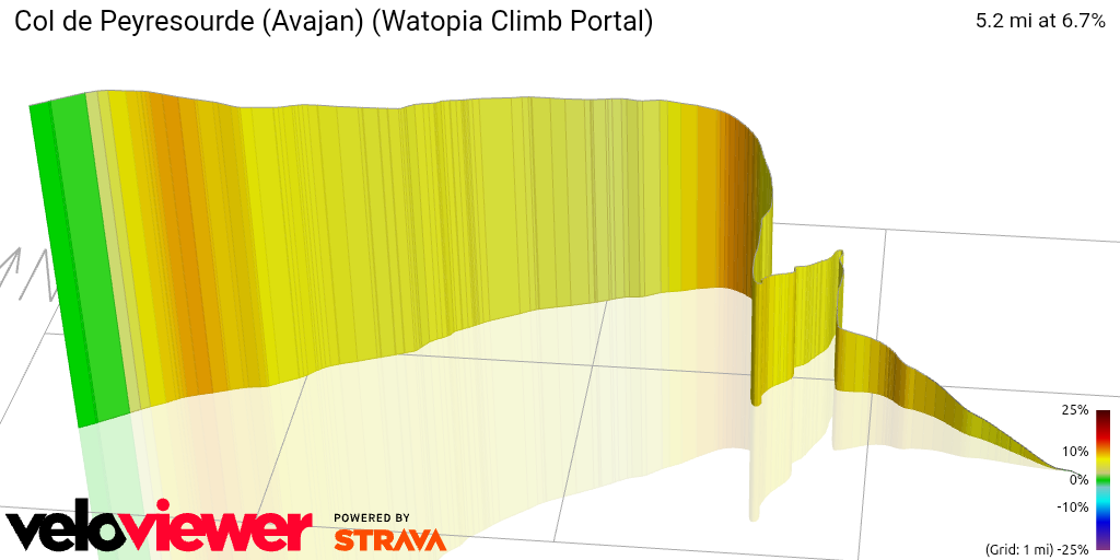 3D Elevation profile image for Col de Peyresourde (Avajan) (Watopia Climb Portal)