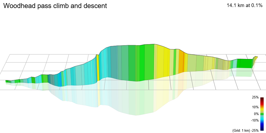 3D Elevation profile image for Woodhead pass climb and descent