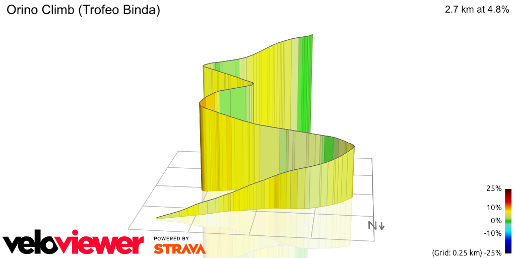 3D Elevation profile image for Orino Climb (Trofeo Binda)