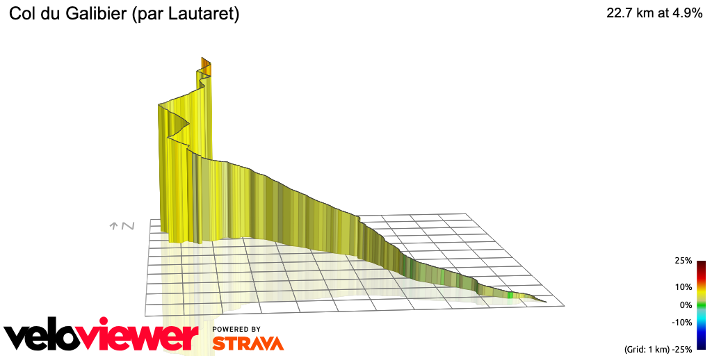 3D Elevation profile image for Col du Galibier (par Lautaret)