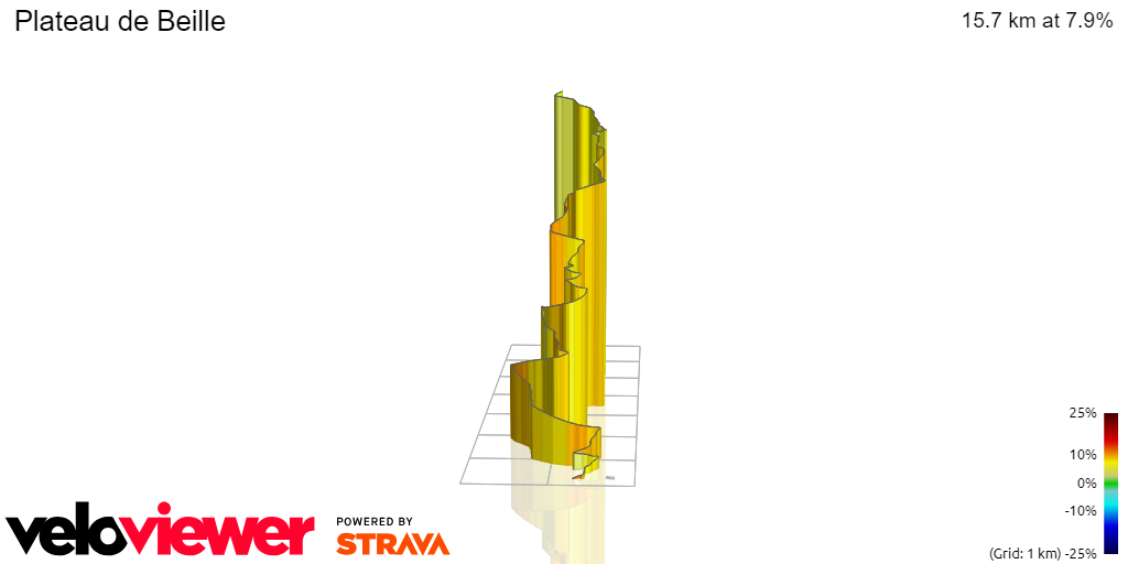 3D Elevation profile image for Plateau de Beille