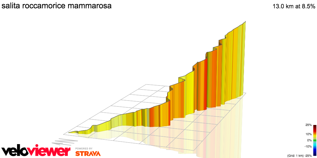 3D Elevation profile image for salita roccamorice mammarosa