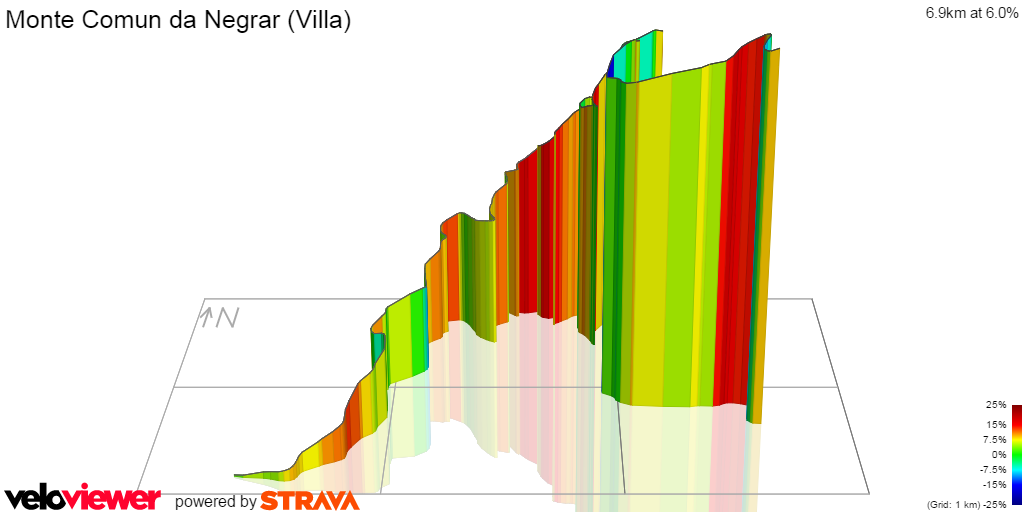 3D Elevation profile image for Monte Comun da Negrar (Villa)