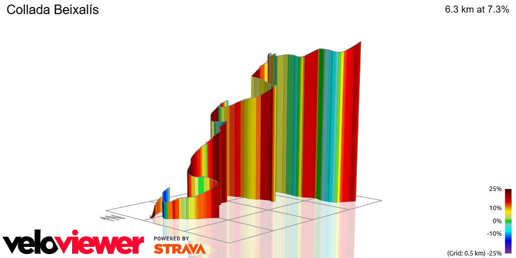 3D Elevation profile image for Collada Beixalís