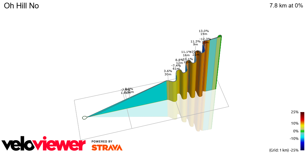 3D Elevation profile image for Oh Hill No