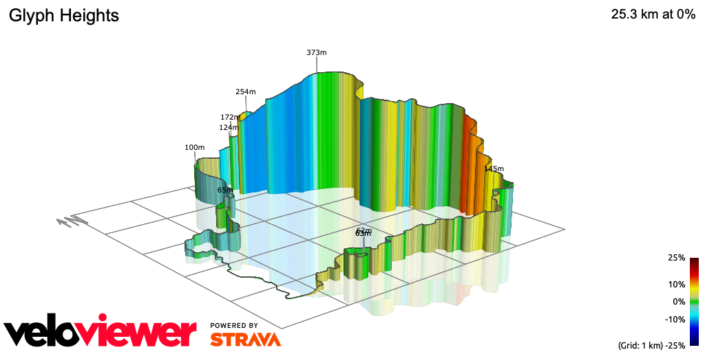 3D Elevation profile image for Glyph Heights