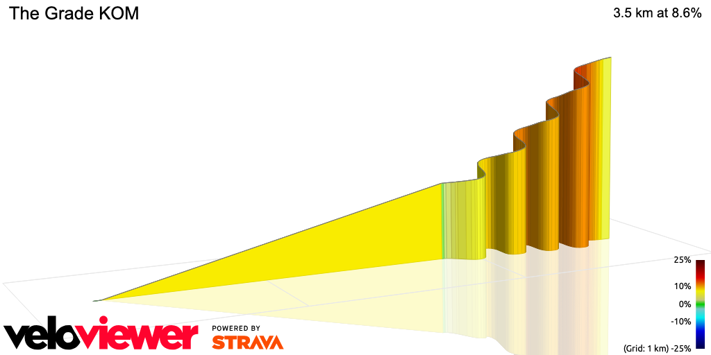 3D Elevation profile image for The Grade KOM