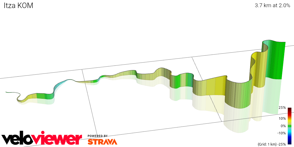 3D Elevation profile image for Itza KOM