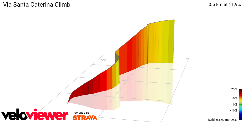 3D Elevation profile image for Via Santa Caterina Climb