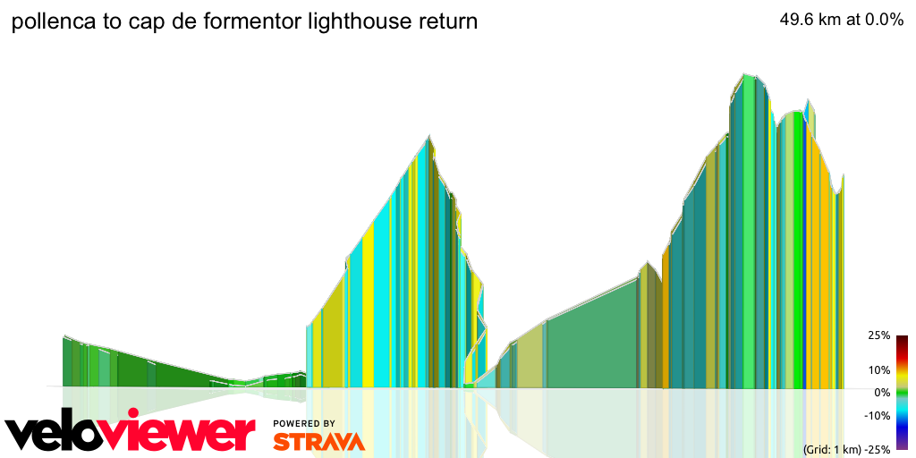 3D Elevation profile image for pollenca to cap de formentor lighthouse return