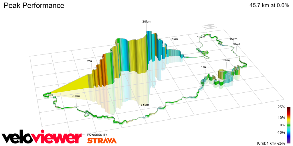 3D Elevation profile image for Peak Performance