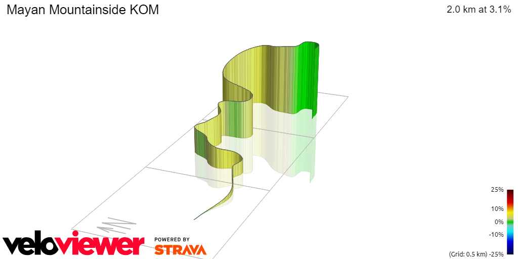 3D Elevation profile image for Mayan Mountainside KOM