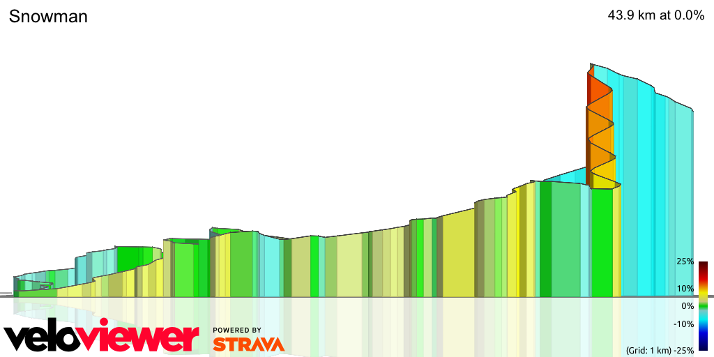 3D Elevation profile image for Snowman