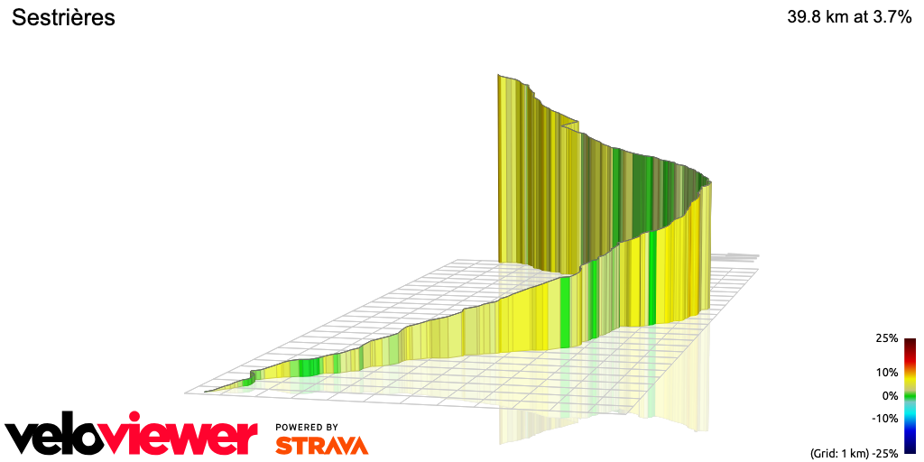 3D Elevation profile image for Sestrières