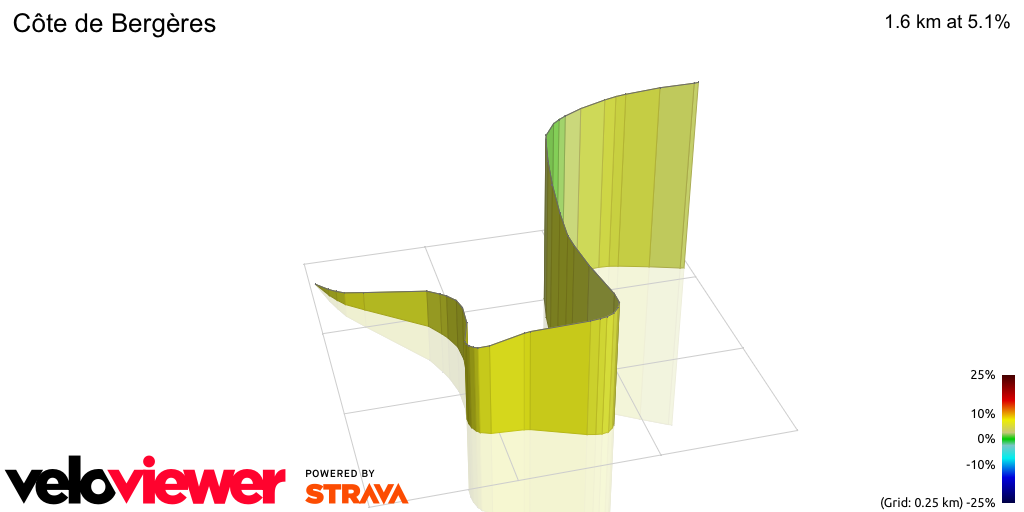 3D Elevation profile image for Côte de Bergères