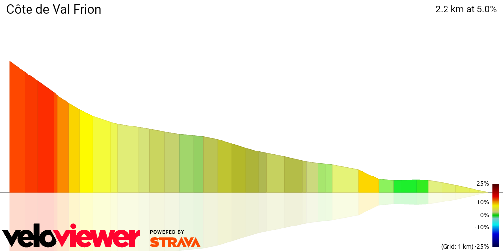 3D Elevation profile image for Côte de Val Frion