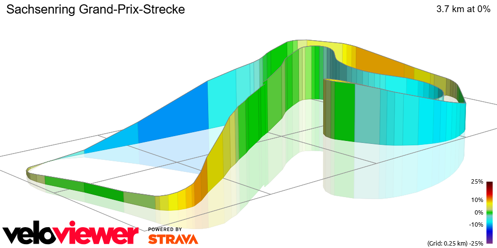 3D Elevation profile image for Sachsenring Grand-Prix-Strecke