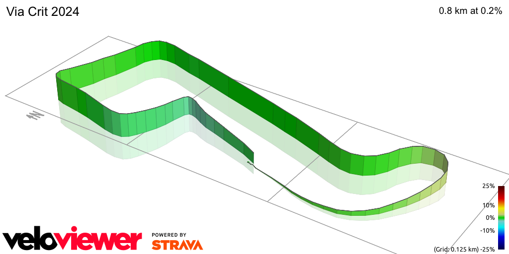 3D Elevation profile image for Via Crit 2024