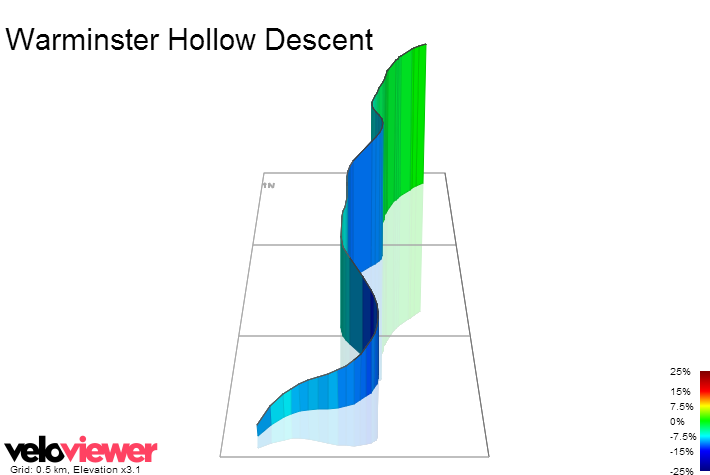 3D Elevation profile image for Warminster Hollow Descent
