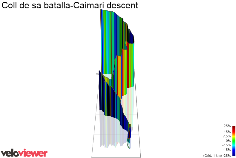 3D Elevation profile image for Coll de sa batalla-Caimari descent