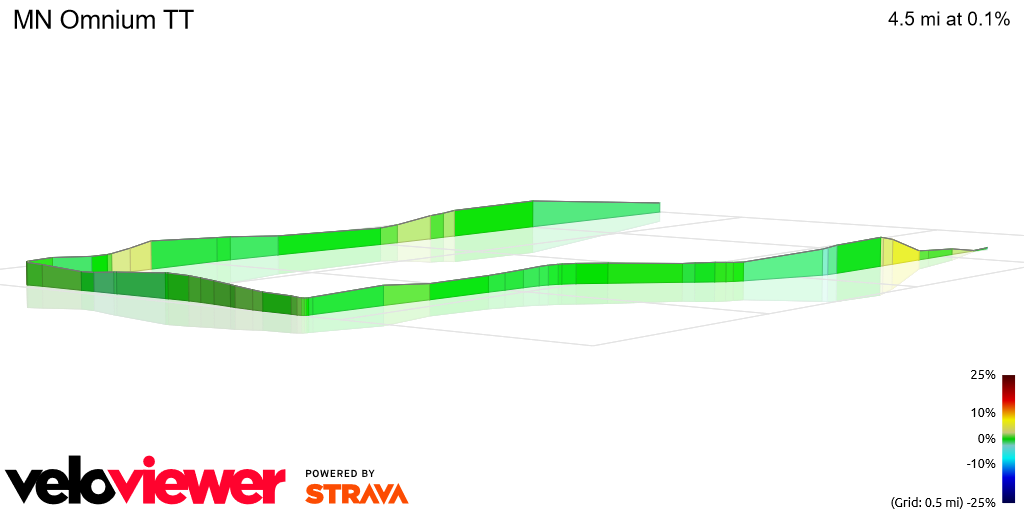 3D Elevation profile image for MN Omnium TT