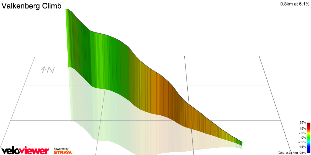 3D Elevation profile image for Valkenberg Climb