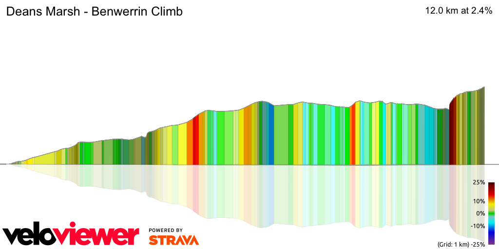 3D Elevation profile image for Deans Marsh - Benwerrin Climb