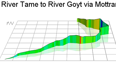 3D Elevation profile image for River Tame to River Goyt via Mottram