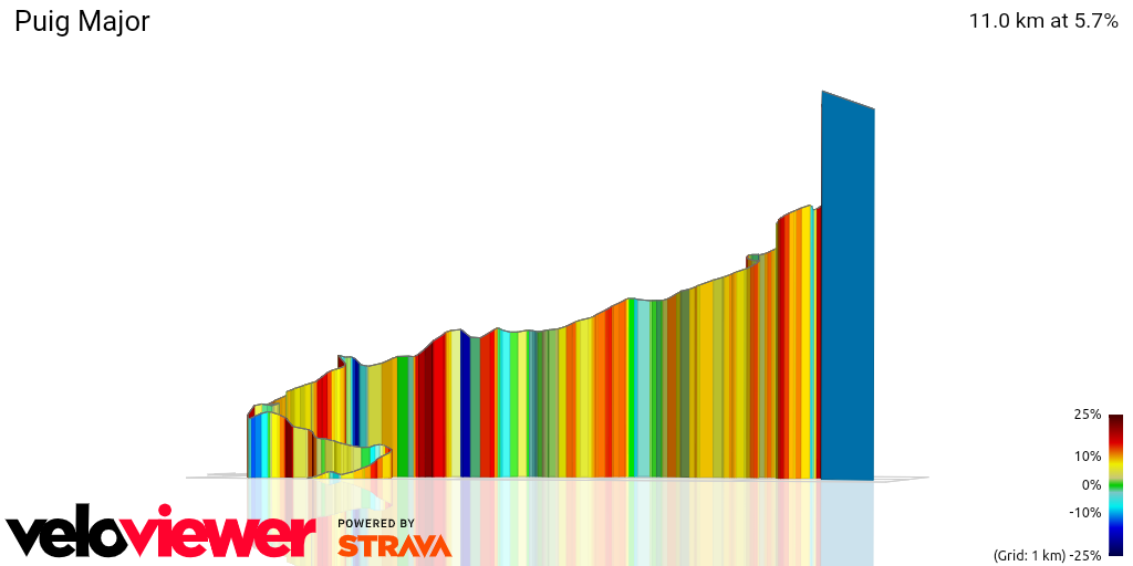 3D Elevation profile image for Puig Major