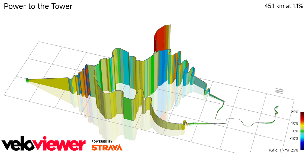 3D Elevation profile image for Power to the Tower