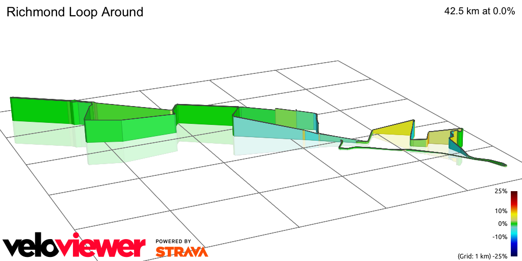 3D Elevation profile image for Richmond Loop Around