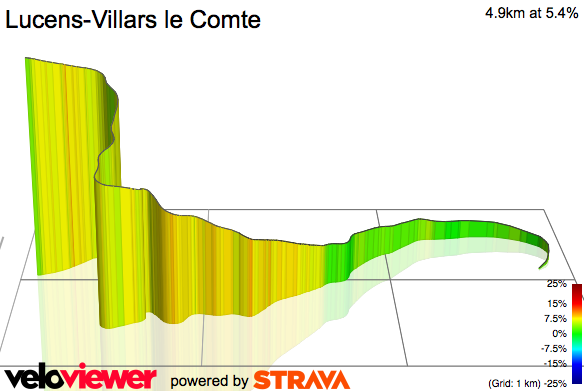 3D Elevation profile image for Lucens-Villars le Comte