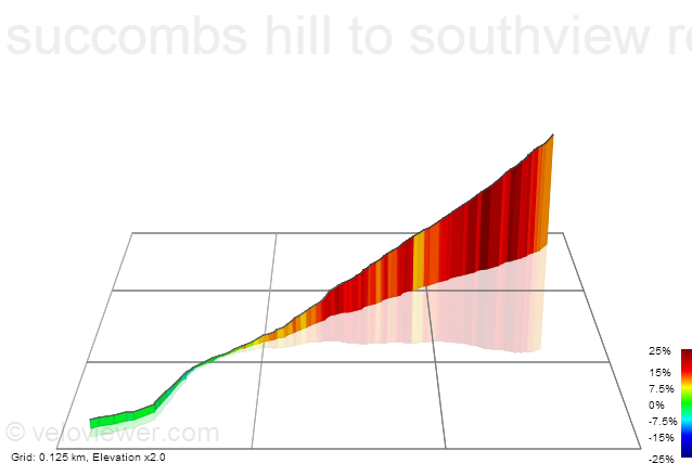 3D Elevation profile image for succombs hill to southview rd