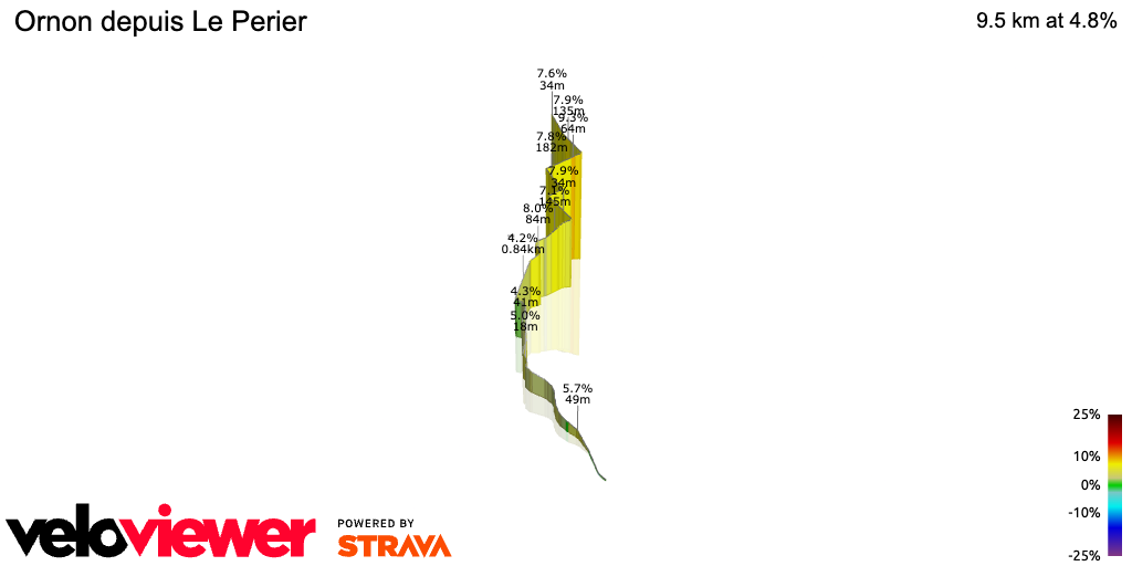 3D Elevation profile image for Ornon depuis Le Perier